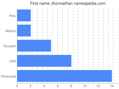 Given name Jhonnathan