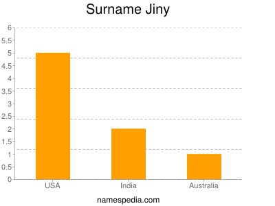 Surname Jiny
