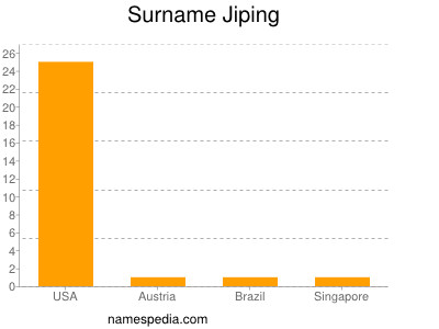 Surname Jiping