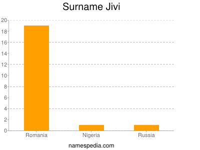 Surname Jivi