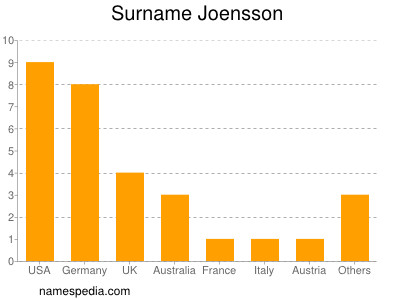 Surname Joensson