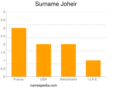 Surname Joheir