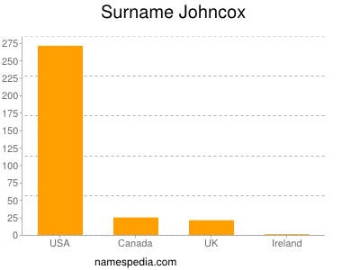 Surname Johncox