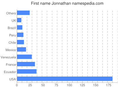 Given name Jonnathan