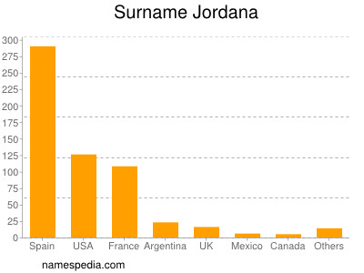 Surname Jordana
