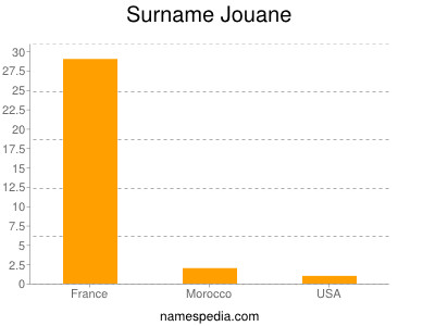 Surname Jouane