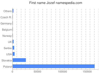 Given name Jozef