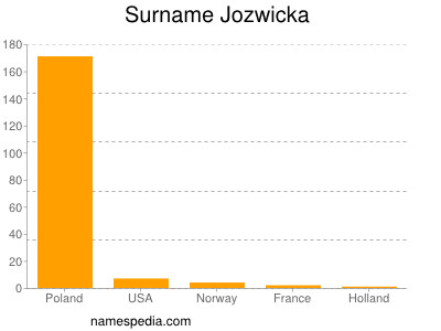 Surname Jozwicka