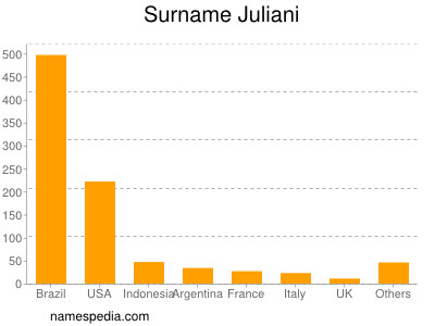 Surname Juliani