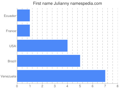 Given name Julianny
