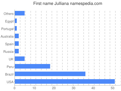 Given name Julliana