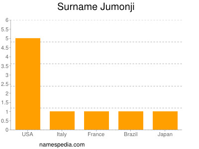 Surname Jumonji