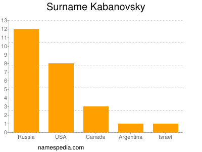 Surname Kabanovsky
