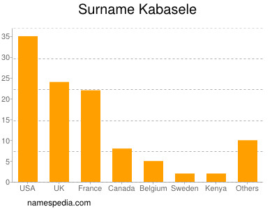 Surname Kabasele