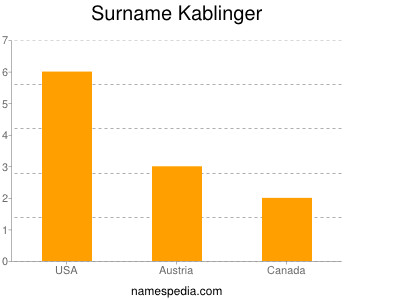 Surname Kablinger