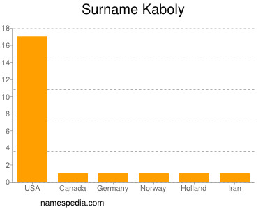 Surname Kaboly