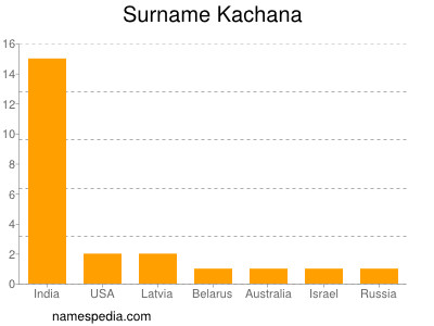 Surname Kachana