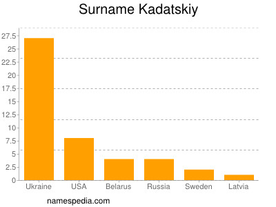 Surname Kadatskiy