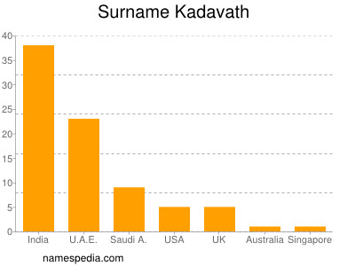 Surname Kadavath