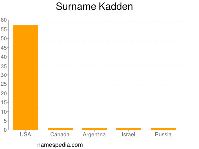 Surname Kadden