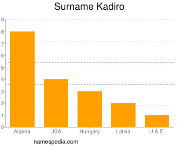 Surname Kadiro