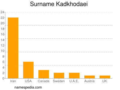 Surname Kadkhodaei