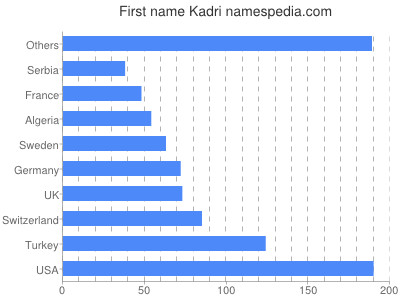 Given name Kadri
