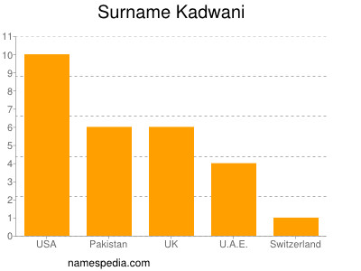 Surname Kadwani