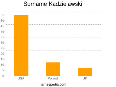 Surname Kadzielawski