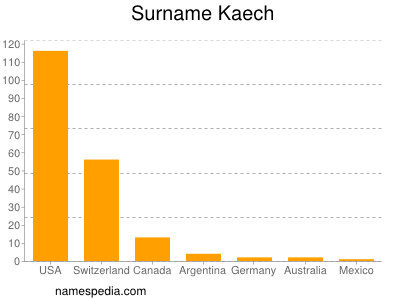 Surname Kaech