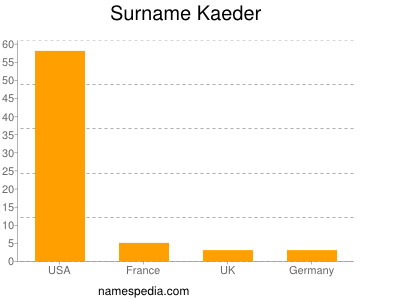 Surname Kaeder