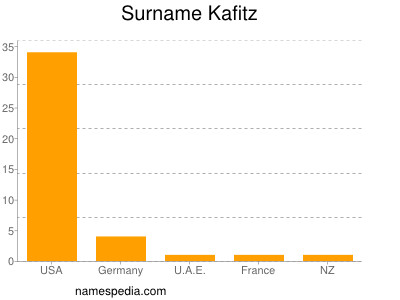 Surname Kafitz