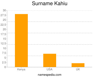 Surname Kahiu