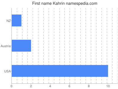 Given name Kahrin