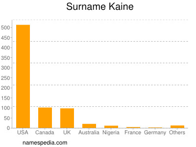 Surname Kaine