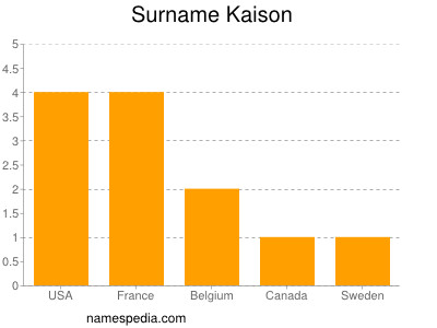 Surname Kaison