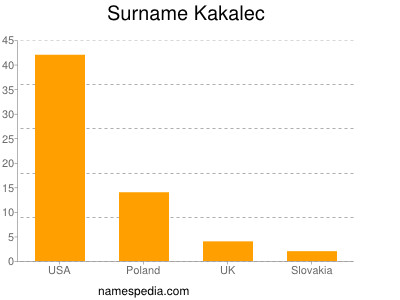 Surname Kakalec