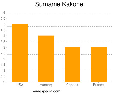 Surname Kakone