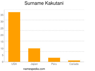 Surname Kakutani