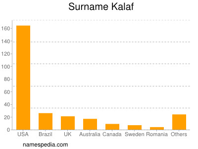 Surname Kalaf