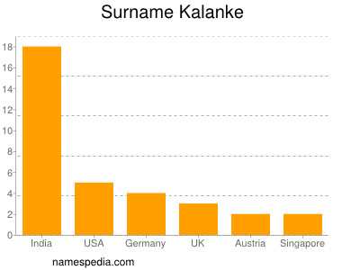 Surname Kalanke