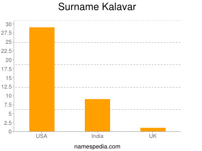 Surname Kalavar