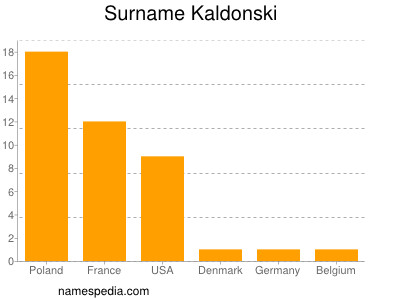 Surname Kaldonski