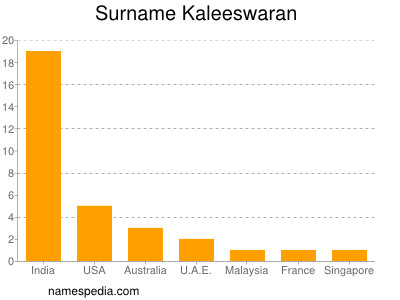Surname Kaleeswaran