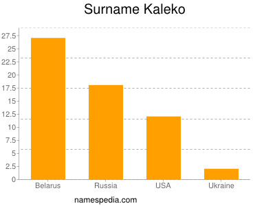 Surname Kaleko