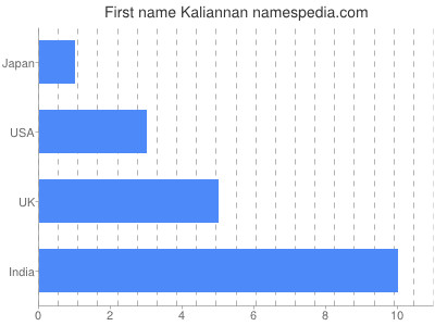 Given name Kaliannan