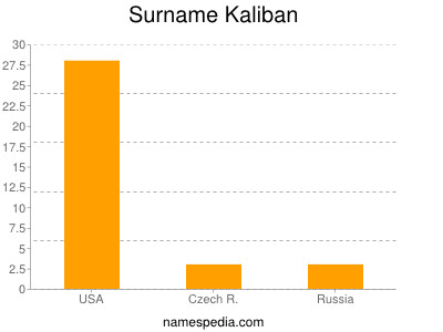 Surname Kaliban