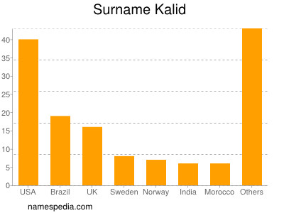 Surname Kalid
