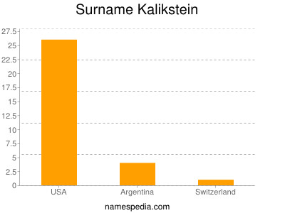 Surname Kalikstein