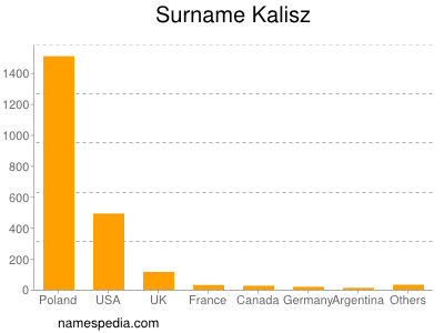 Surname Kalisz